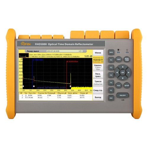 Тестирование ВОЛС (волоконно-оптических линий связи) и сертификация СКС